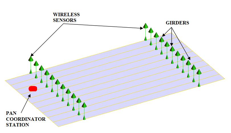 Fig3 - layout of wireless sensor network